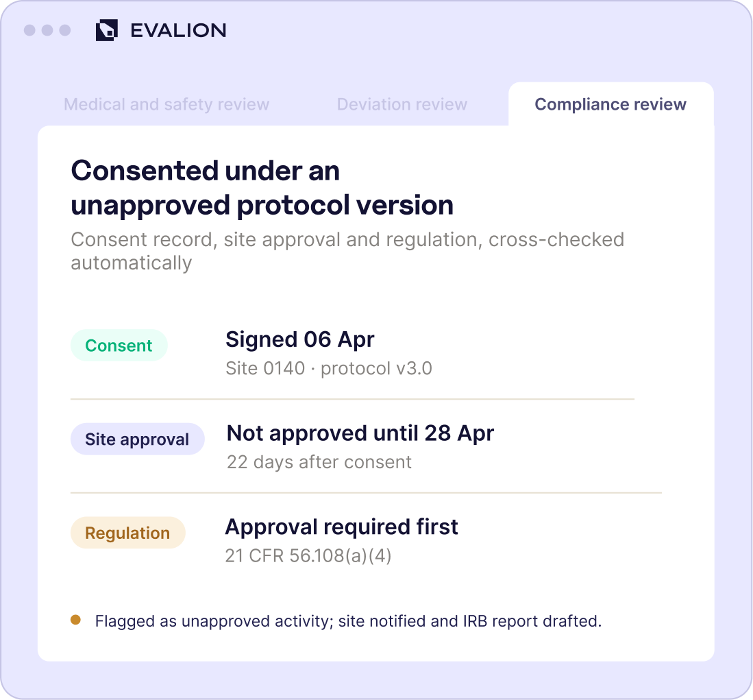 Compliance review: consented under an unapproved protocol version. Consent signed 06 Apr under protocol v3.0, site approval not granted until 28 Apr, and 21 CFR 56.108(a)(4) requiring approval first. Site notified and an IRB report drafted.